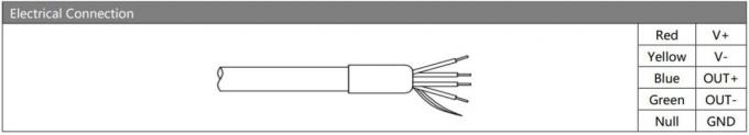 BP9325 Air Silicon Tekanan Sensor Transmitter Tekanan Udara Sensor Mv Output 3