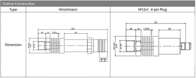 4-20mA BP93420-IC Sensor Tekanan Suhu Tinggi Transmitter Tekanan Keakuratan Tinggi 2
