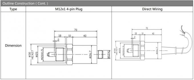 Sensor Tekanan Output Beragam 4-20mA Hengtong, Pemancar Tekanan Piezoresistif Berisi Minyak 1