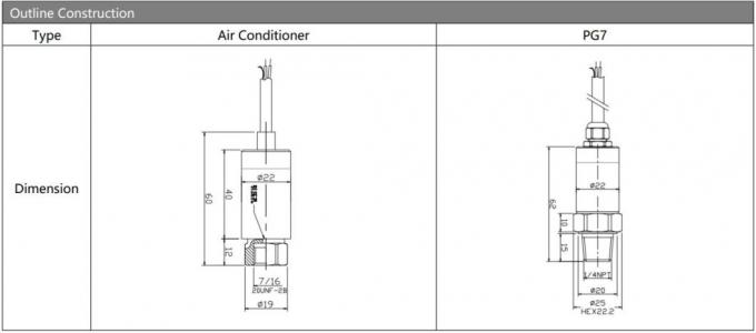 Hengtong 4-20mA Air Measurement Bp156 Pressure Transmitter China