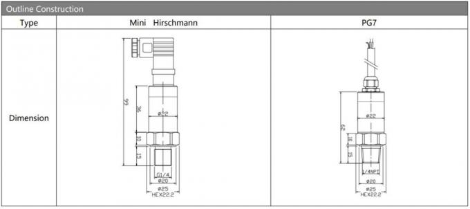 OEM Sensor Tekanan Industri 4-20ma Output Stainless Steel Pressure Transmitter 0