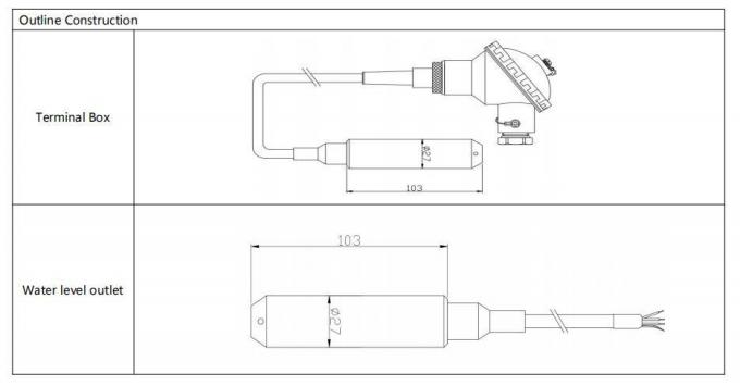 BH93420-I Transmitter Tingkat Air Oem 4-20mA Sensor Tekanan Tingkat Cairan 0
