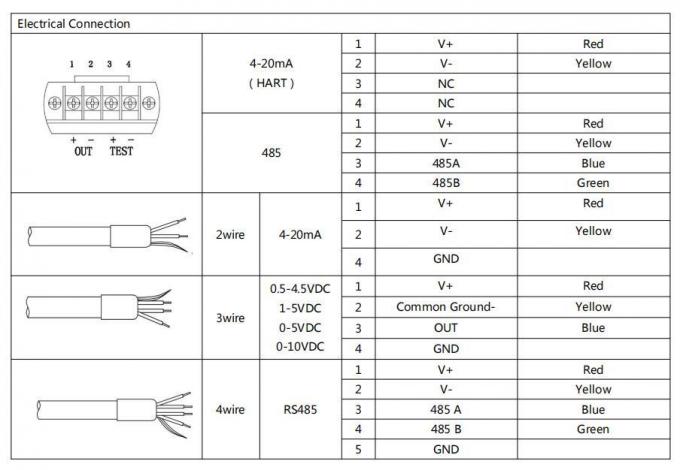 BH93420-I Transmitter Tingkat Air Oem 4-20mA Sensor Tekanan Tingkat Cairan 1