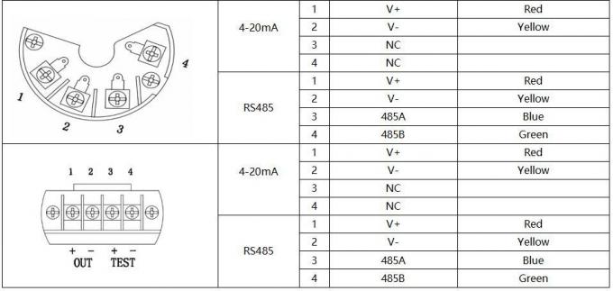 HT Sreies Sensor Tingkat Air Transmitter Tekanan Cairan Dengan Led Display 1