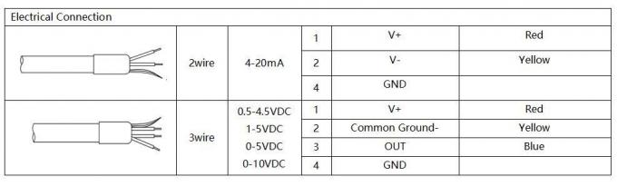 Lingkungan yang keras Transmitter Tekanan Cairan 316L Sensor Tekanan Silikon Piezoresistive 1