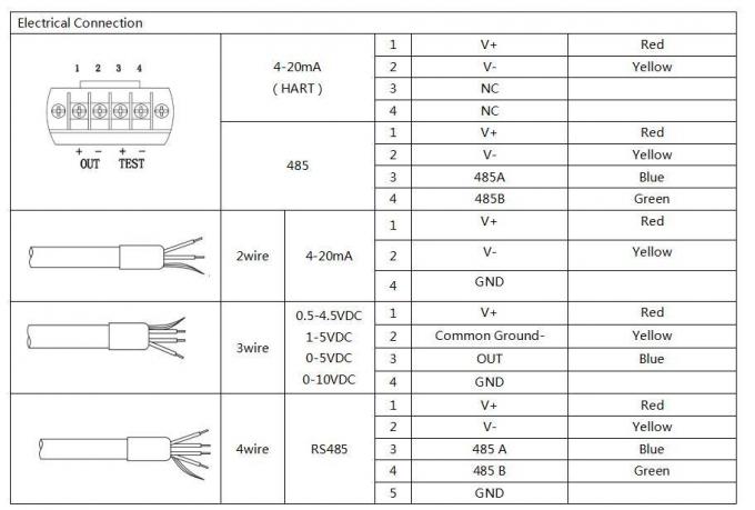 0.5-4.5V Transmitter Tingkat Cairan 4-20mA Tangki Air Sensor Tingkat Transmitter 4