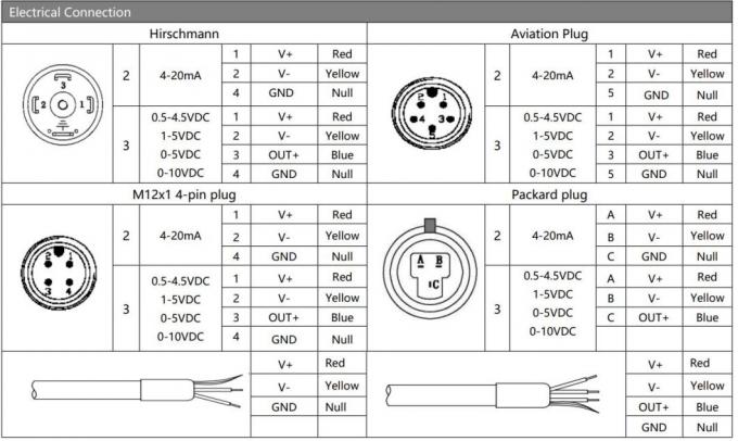 BP93420DII Transmitter Tingkat Tekanan Diferensial Dp Dengan Layar LED 1