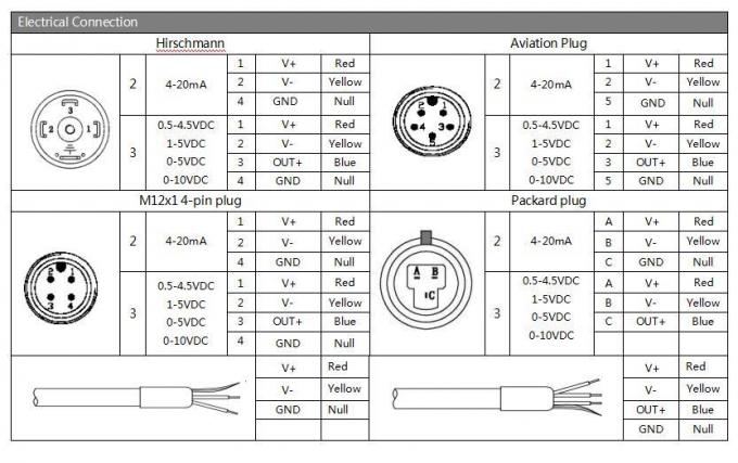 G1/4 Transmitter Tekanan Diferensial 1/4NPT 4-20mA Transmitter Indikator Tekanan 2