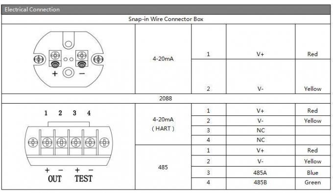 Stabil Flush Diaphragm Pressure Transmitter SS304 Sensor Tekanan Akurasi Tinggi 1