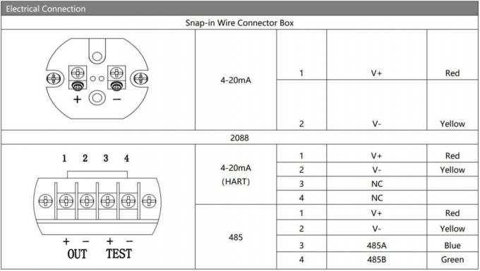 304SS Flush Diaphragm Pressure Sensor Saniter Pressure Transmitter Untuk Makanan dan Minuman 1