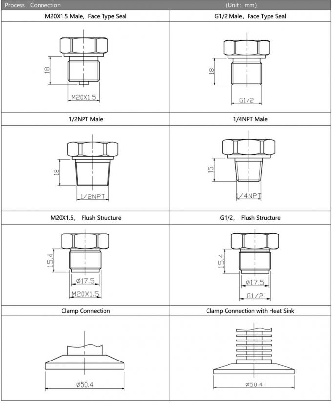 304SS Flush Diaphragm Pressure Sensor Saniter Pressure Transmitter Untuk Makanan dan Minuman 2