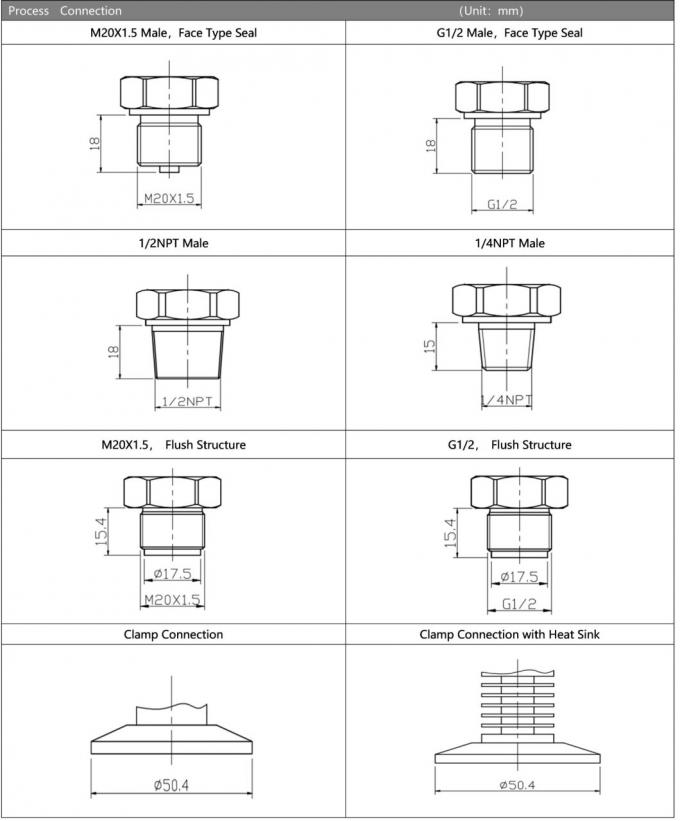 Hengtong Clamp Type OEM Pressure Transmitter Dengan Sensor Tekanan Resistensi Suhu Tinggi 5